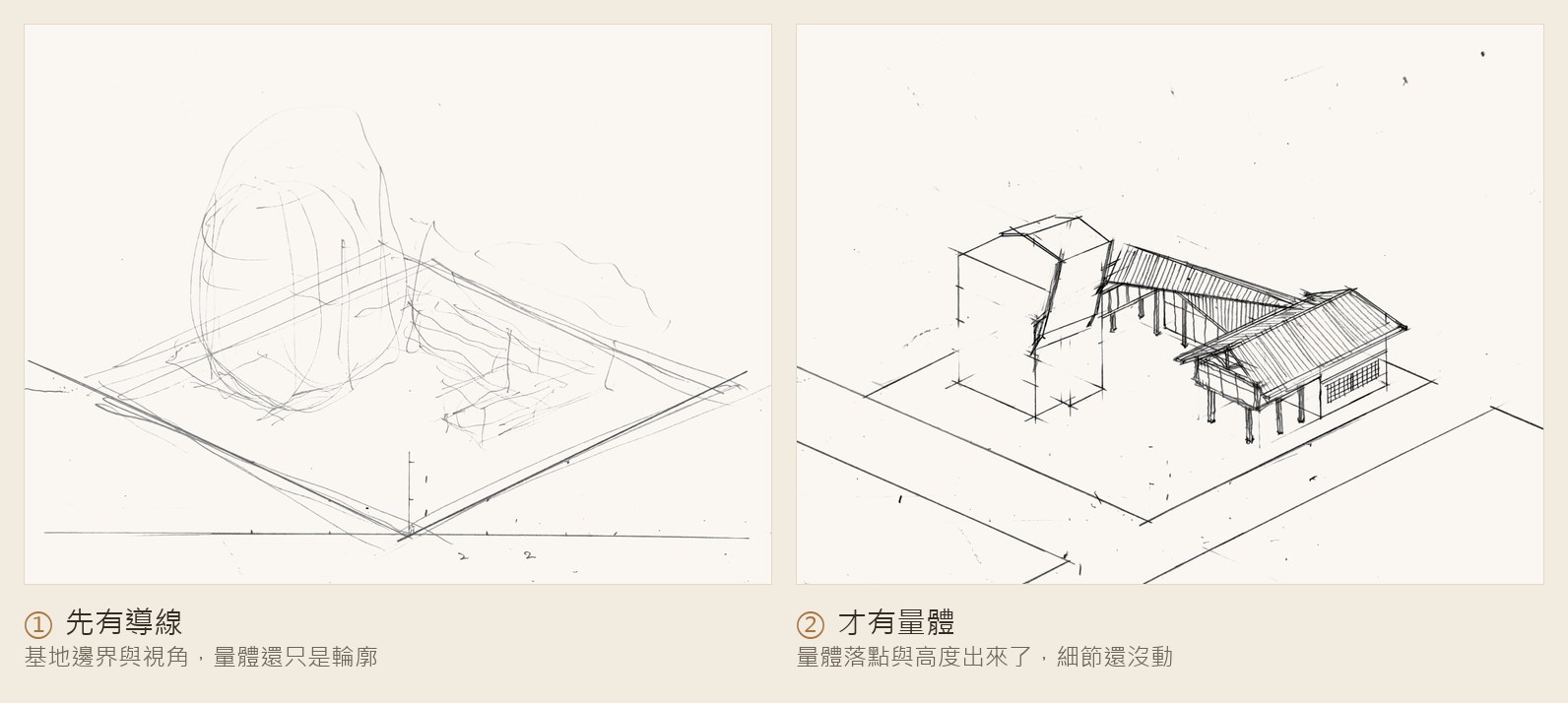 手繪透視圖的兩個階段：先畫基地導線，再放量體