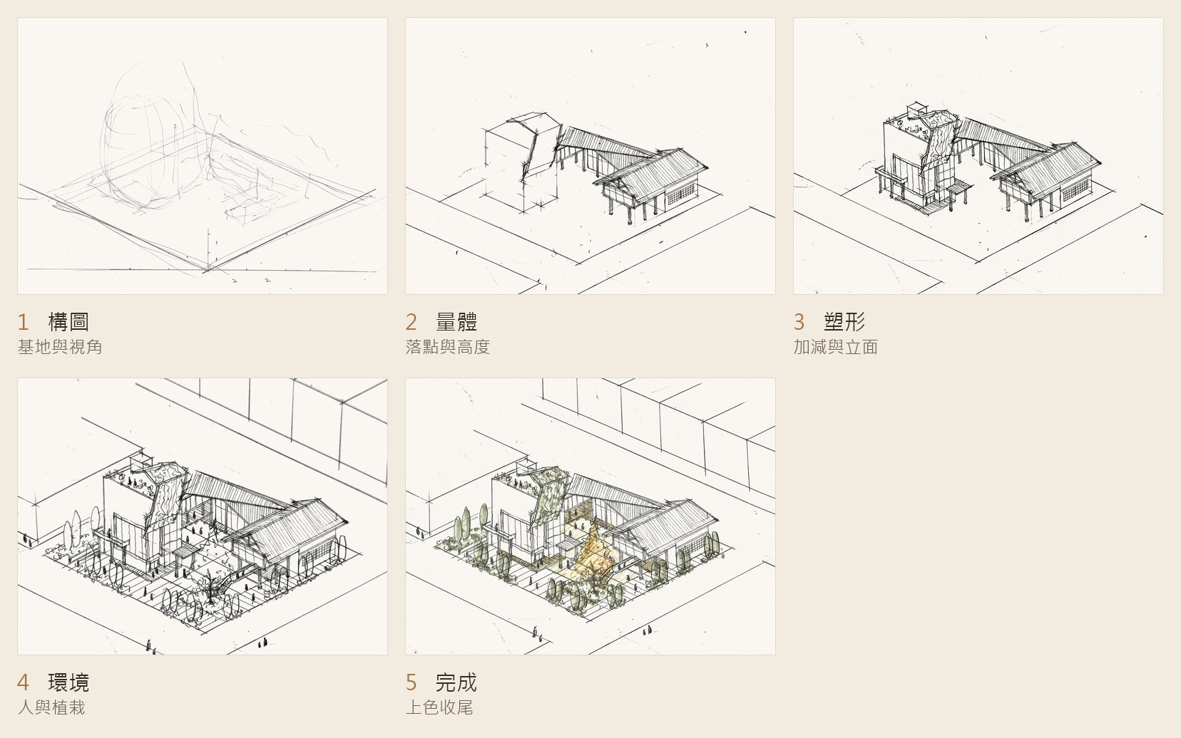 同一張手繪透視圖的五個階段：構圖、量體、塑形、環境、完成